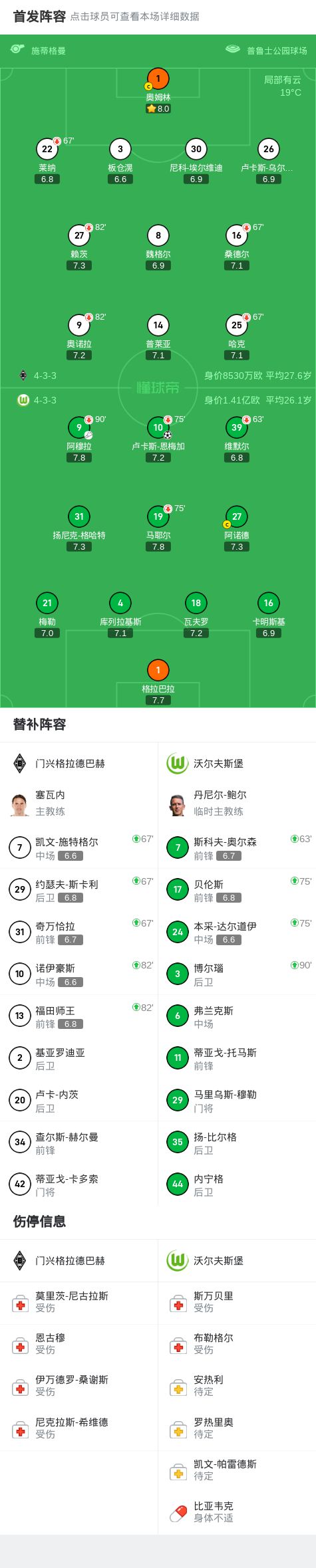 沃尔夫斯堡客场比赛艰难获胜，球员拼搏精神可嘉的简单介绍